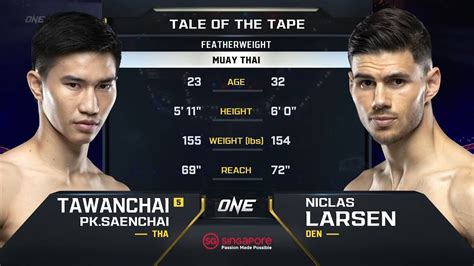 taiwanchi|Tawanchai PK.Saenchai vs. Niclas Larsen .